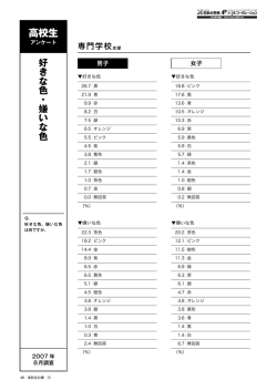 高校生白書