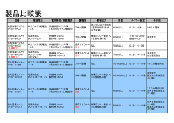 製品比較表 - 炎監視センサー PiCOEYE