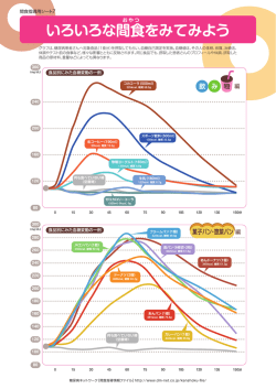 いろいろな間食をみてみよう - 糖尿病ネットワーク Diabetes Net.