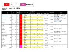 サスペンション適合表