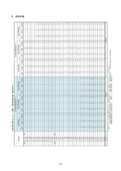 3. 時系列表・調査票（PDF形式：829KB）