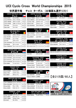 UCI Cyclo Cross World Championships 2015