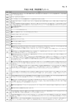 No．5 平成21年度 学校評価アンケート