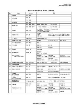 創立30周年記念大会 開会式 役割分担