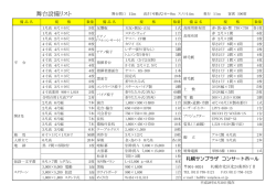 備品リスト - 札幌サンプラザ