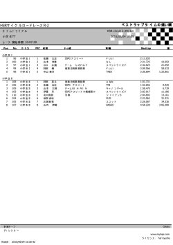 ベ ベ ベ ベ ベ ベ ベ ベ ベベ 速い順 HSRササ サ ササササ サササ R-2