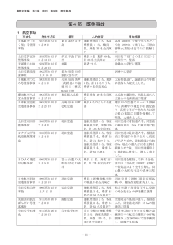第4節 既往事故(11)