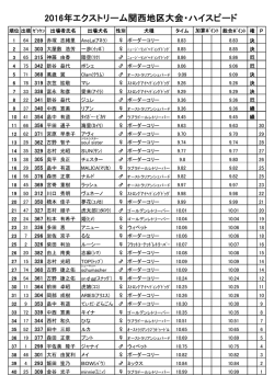 2016年エクストリーム関西地区大会・ハイスピード