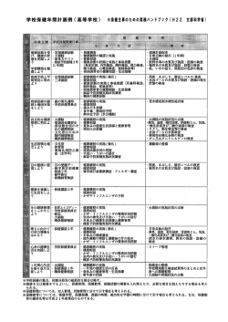 学校保健年間計画例（高等学校） ※保健主事のための実務ハンドブック