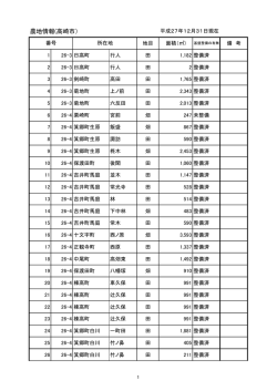 農地情報(高崎市）