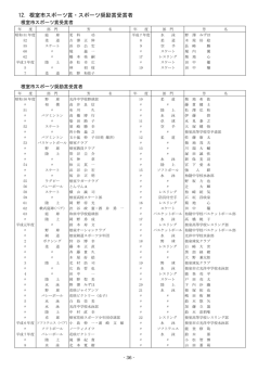 12．根室市スポーツ賞・スポーツ奨励賞受賞者