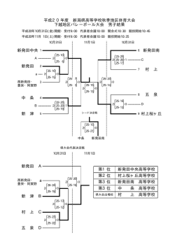 D C a A 村上桜ヶ丘 五 泉 村 上 新発田 新発田中央 1 新発田南 平成20
