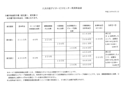 要支援度 基本料金 サービス提供 運動器機能 口腔機能 生活機能向上