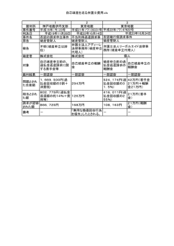 自己破産を巡る弁護士費用.xls 1 2 裁判所 神戸地裁伊丹支部 東京地裁