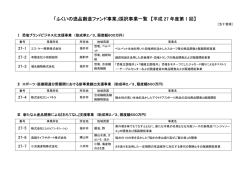 「ふくいの逸品創造ファンド事業」採択事業一覧 【平成 27 年度第 1 回】