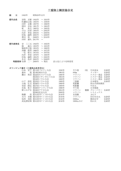 笠原 - 三重陸上競技協会