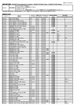 動作検証済み端末一覧を見る（PDF）