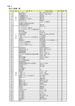 調理等業務委託仕様書別表2（162KB：PDFファイル）