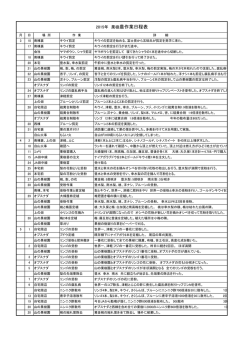 2015年 果樹農作業日程表