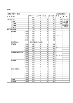 約束食事基準一覧 - 山口県立こころの医療センター