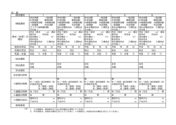 別 紙 検体番号 1 2 3 4 5 採水年月日 天候の状況 気温・水温 採水場所