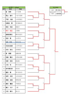 20160605_全国小学生県予選