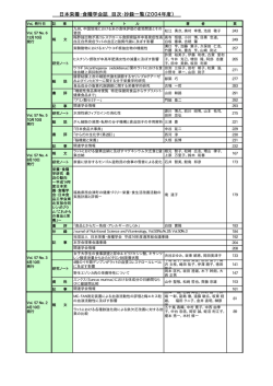 2004年度 - 公益社団法人 日本栄養・食糧学会