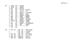 時代 旧石器 時代 打製石器 新石器 時代 磨製石器 縄文 時代 縄文土器