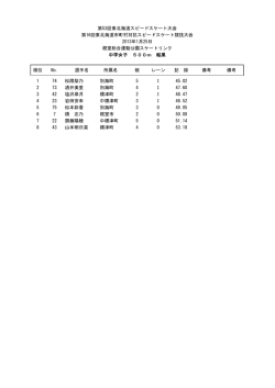 順位 No. 選手名 所属名 組 レーン 記 録 備考 備考 1 74 松隈梨乃 別海