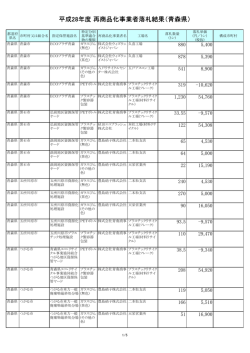 平成28年度 再商品化事業者落札結果（青森県）
