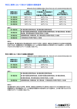 特定工場等において発生する騒音の規制基準