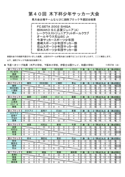 第40回 木下杯少年サッカー大会