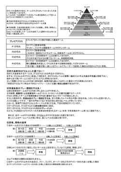 初大会参加はF2以上しか選べない！ 常連会員のプレー環境を守る為