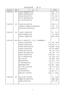 高等学校助成 一 覧 表