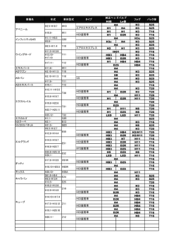Hi側 Lo側 H3 S25 エアロエキスプレス H1 H4 H3 S25 H1 H1