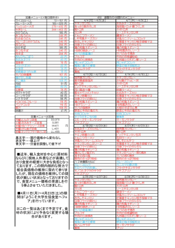近年、輸入食材を中心に原材料 ならびに現地人件費などが高騰して おり