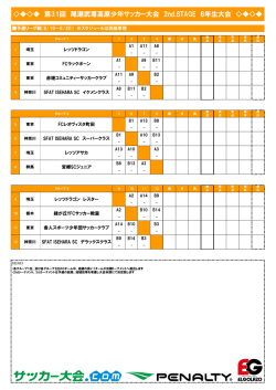 第31回 尾瀬武尊高原少年サッカー大会 2nd.STAGE 6年生大会