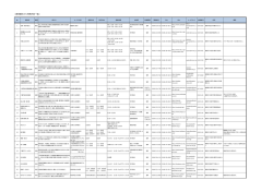 鹿角観光ファン特典内容一覧