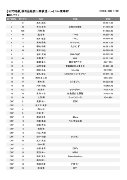 【公式結果】第2回英彦山修験道トレイルin東峰村