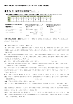 アンケートにリンク - 関西平和美術展へようこそ