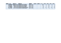 登録番号 氏名 登録年月日 事務所住所 電話番号 支部名称 名簿状況