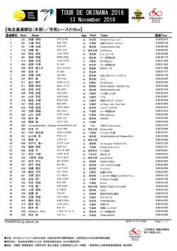 【地点通過順位（本部）／市民レース210km】