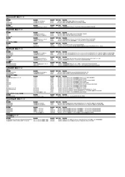 Dimension用 純正パーツ Inspiron用 純正パーツ OptiPlex用 純正パーツ