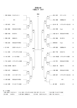 京都大会 15歳以下 女子
