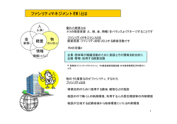 ファシリティマネジメント（FM)とは