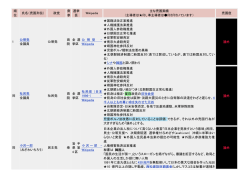 順 位 氏名（売国列伝） 政党 衆 参 選挙 区 Wikipedia 主な売国実績
