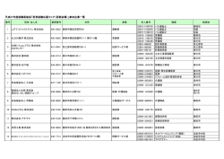 参加企業一覧 - 静岡県/しずおか就職net