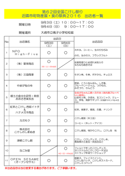 第62回全国こけし祭り 近隣市町物産展・食の祭典2016 出店者一覧