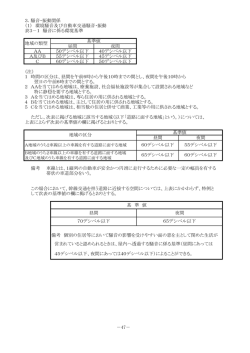 騒音・振動関係