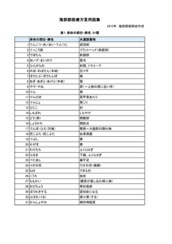 海部郡医療方言用語集